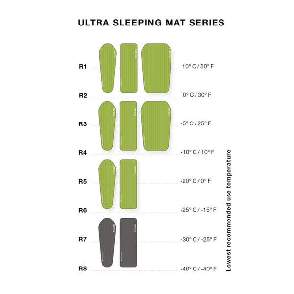 EXPED Product Size Guide – EXPED USA