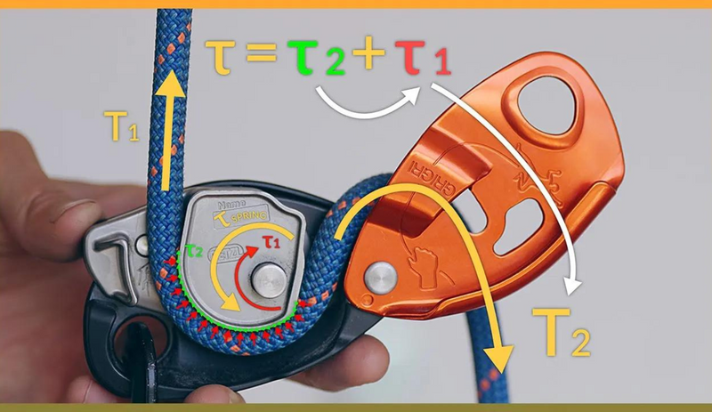 The Physics Of A GriGri Weekly Video Rock Run the-physics-of-a-grigri-weekly-video-rock-run