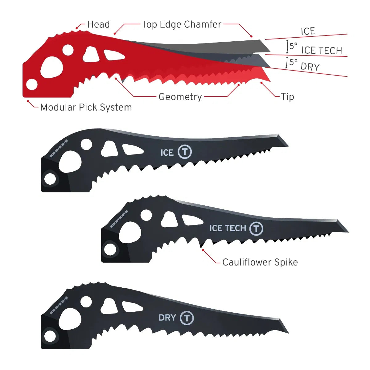 DMM Cortex/Apex Ice Tech Pick