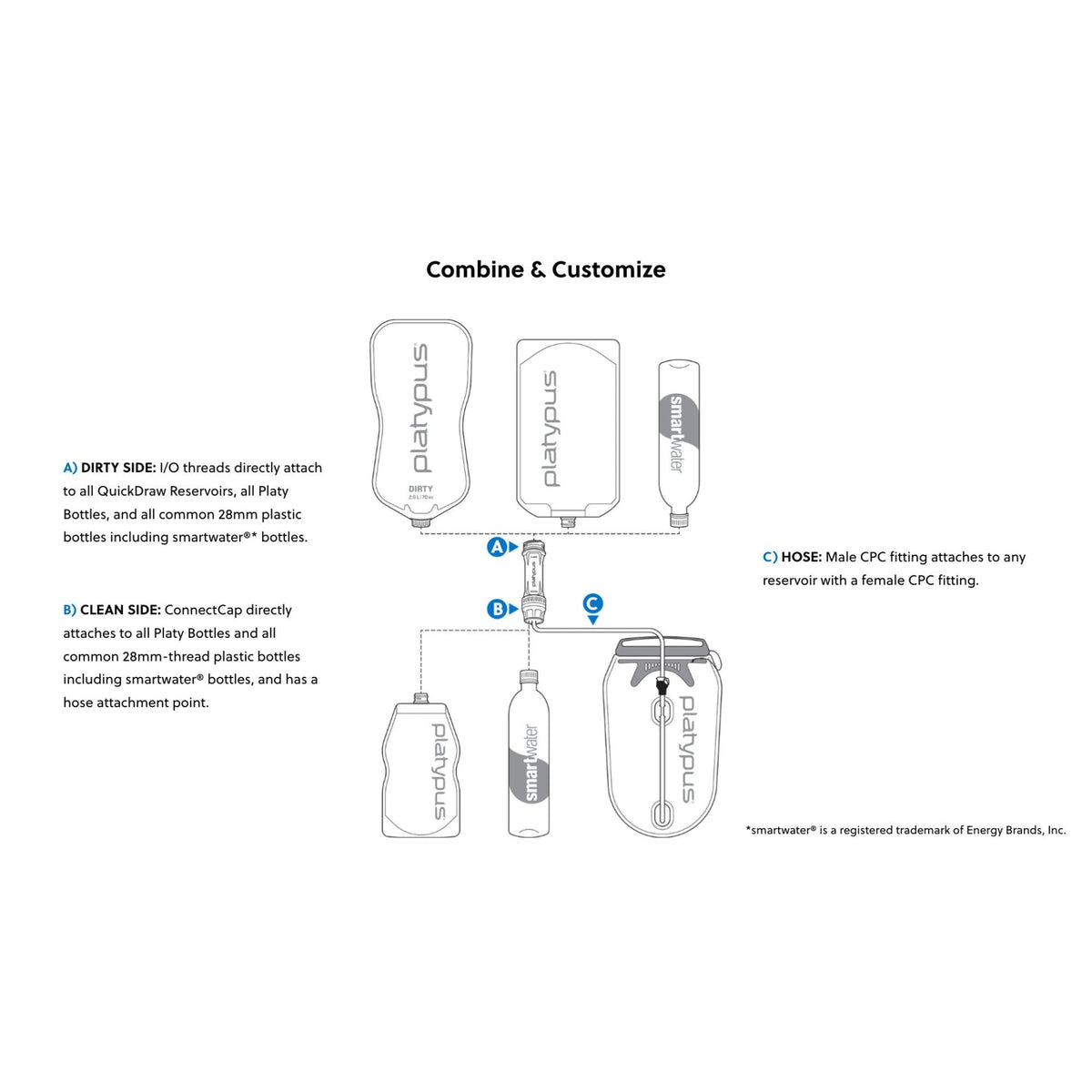 Platypus Quickdraw Microfilter