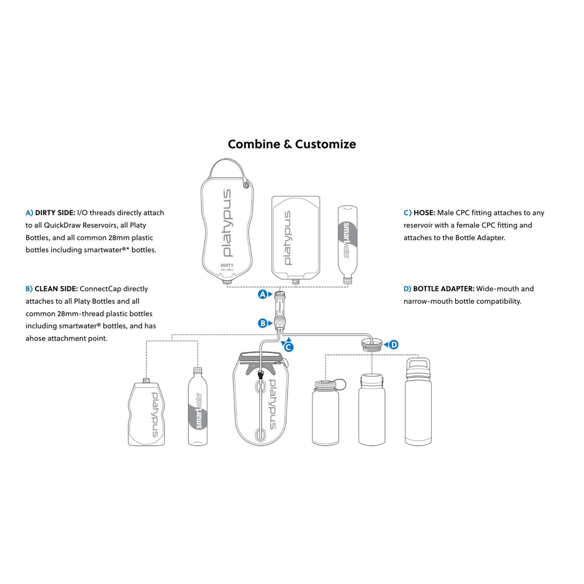 Platypus Quickdraw 2L Water Filter System