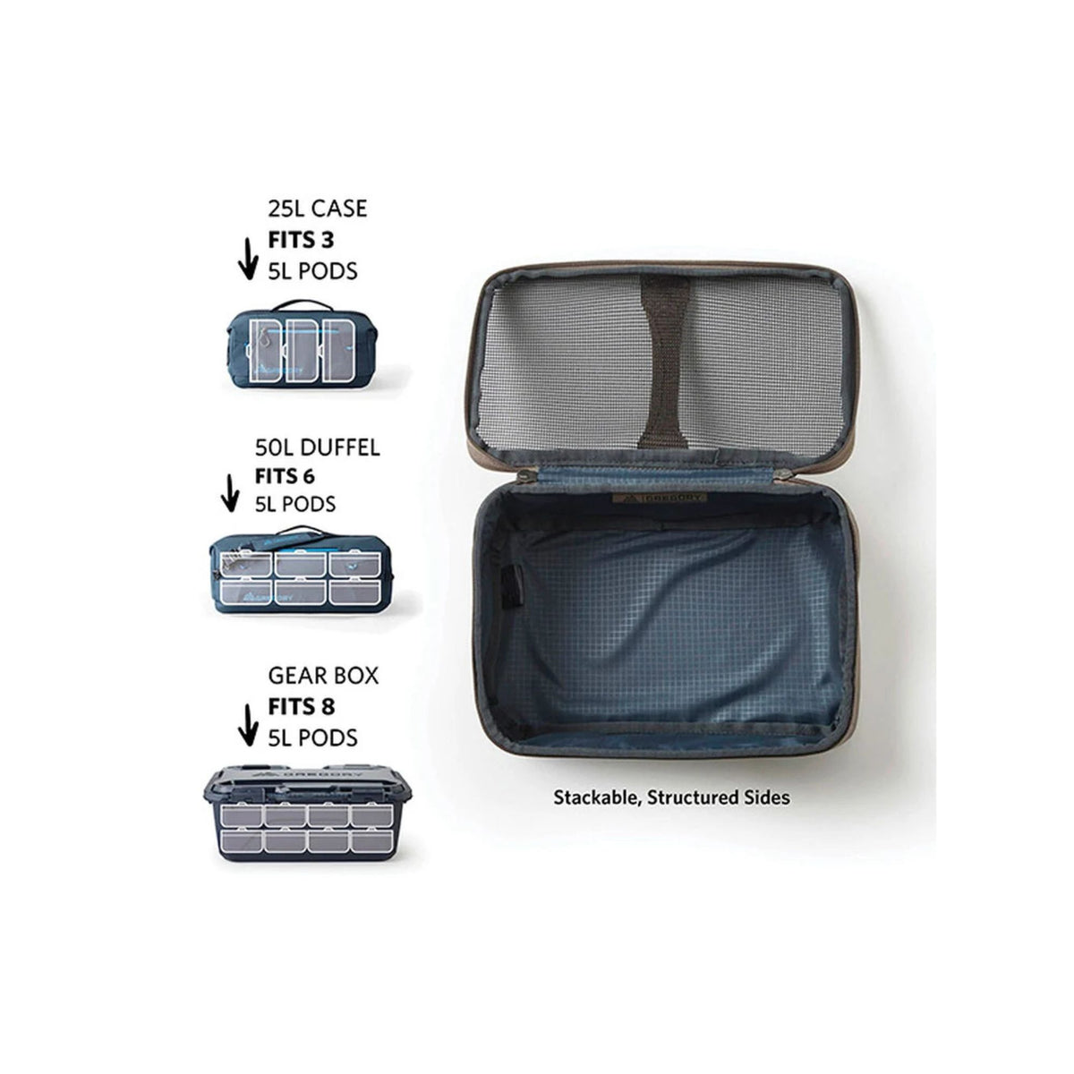 Gregory Alpaca Gear Pod 5