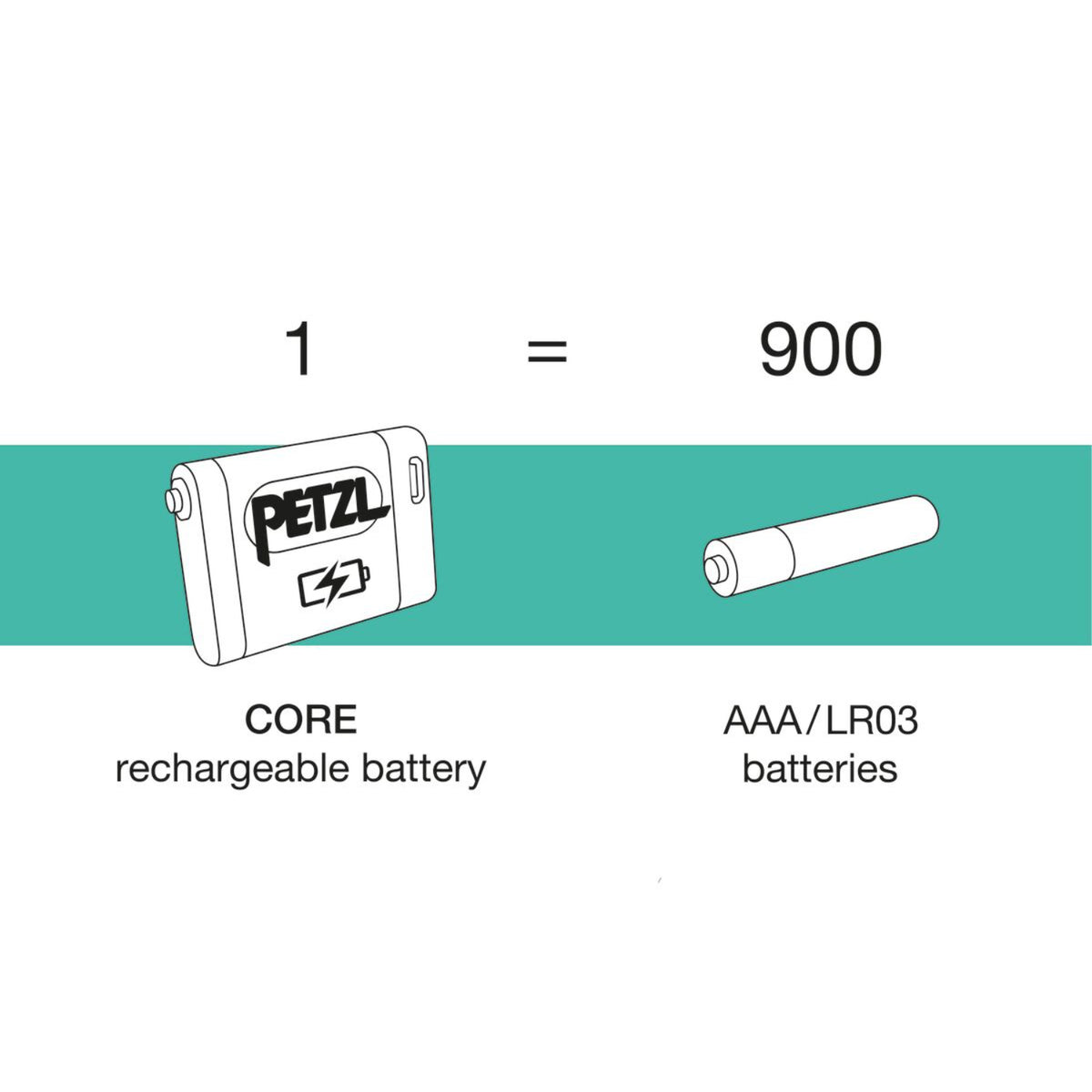 Petzl Battery CORE
