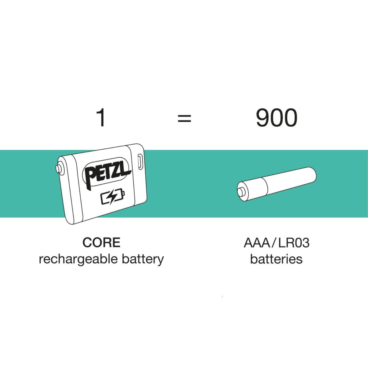 Petzl Battery CORE