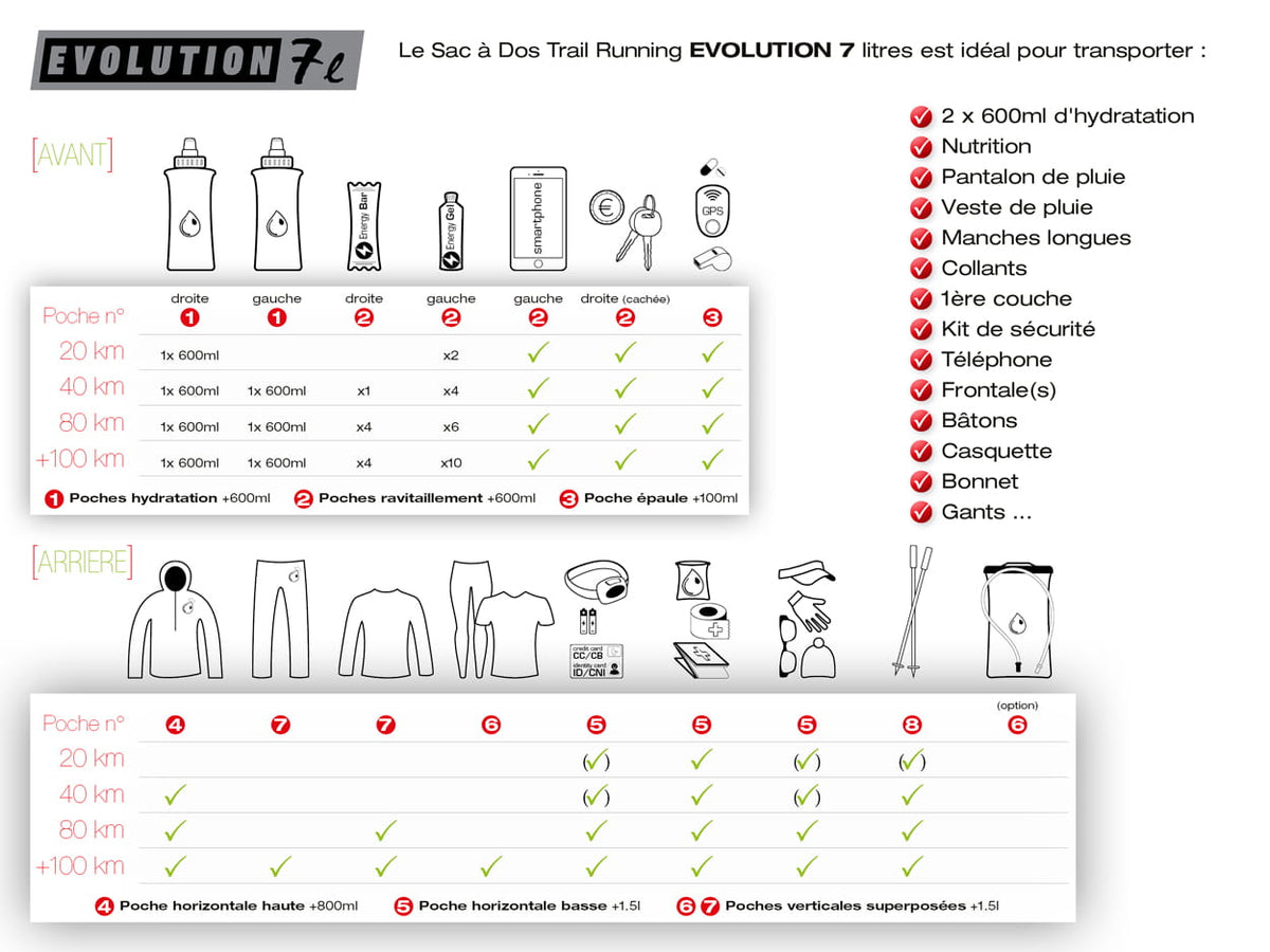 Instinct Evolution 7l