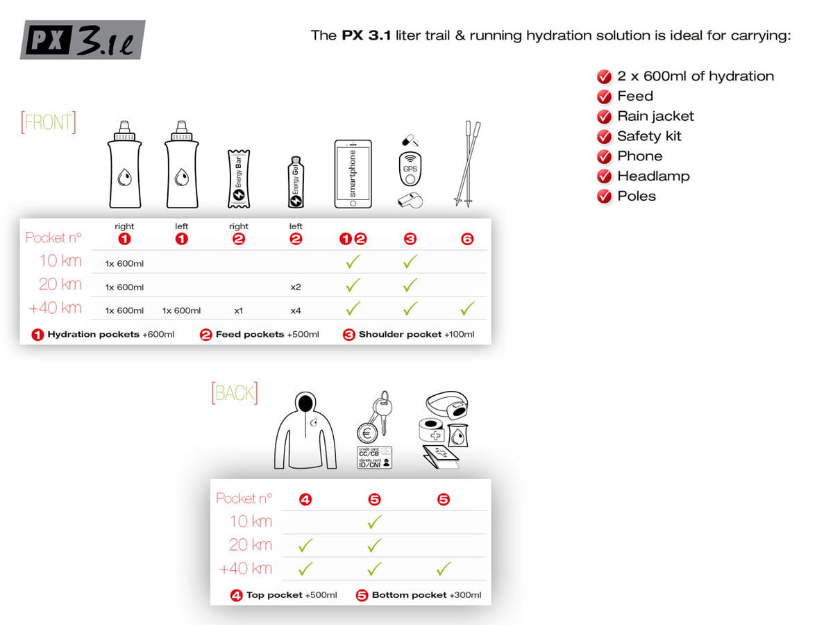 Instinct PX 3.1l