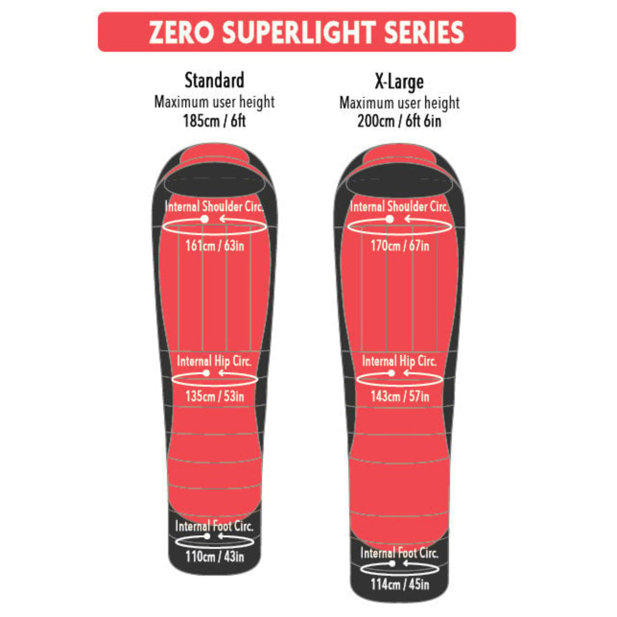 MONT Zero Superlight Sleeping Bag 2°C