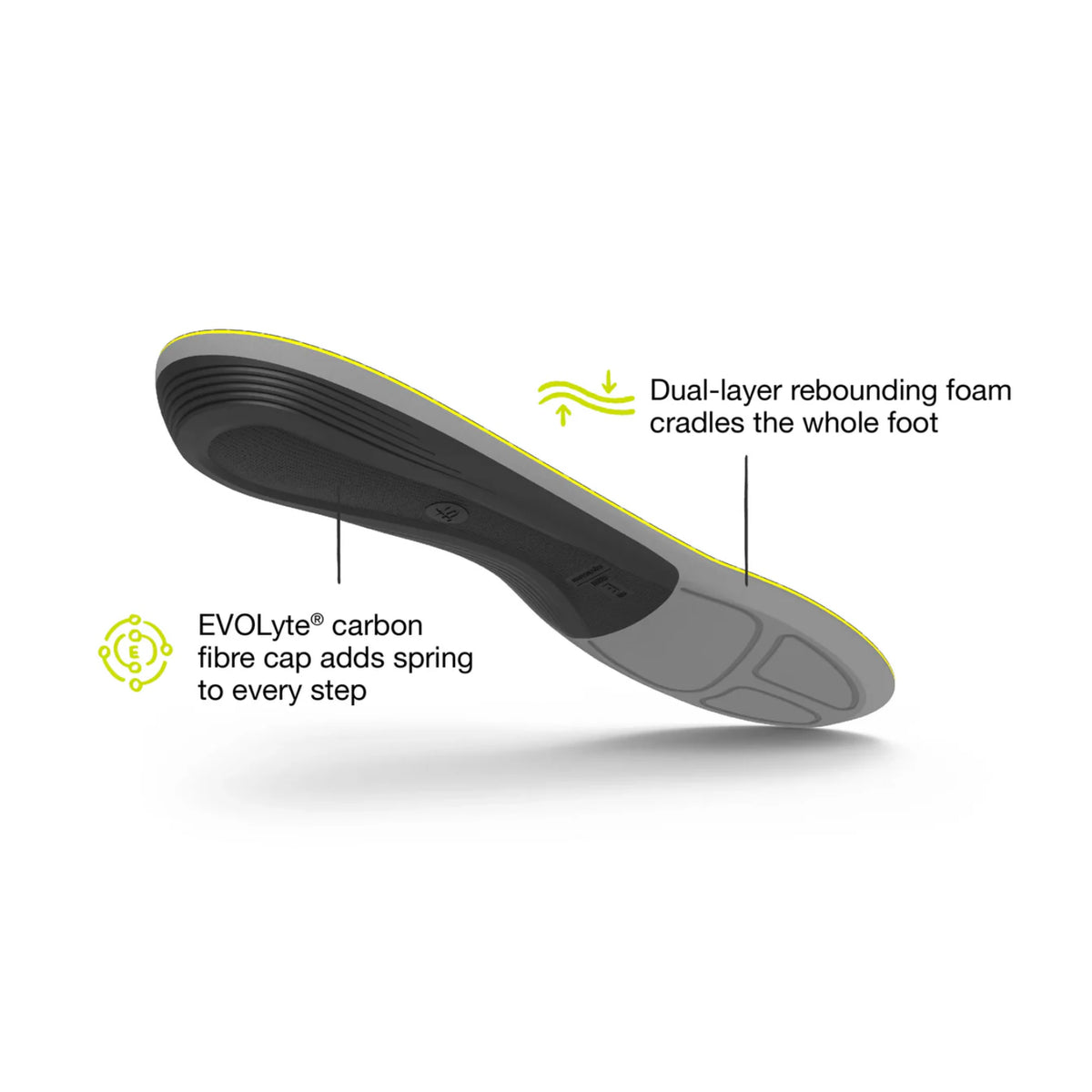 Superfeet ACTIVE SUPPORT V2 (Low Arch)