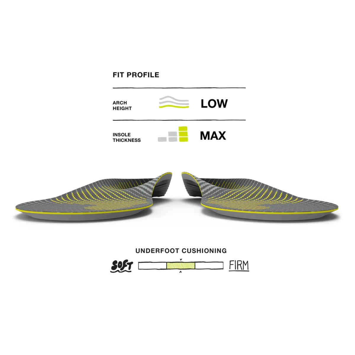 Superfeet Active Support (Low Arch)