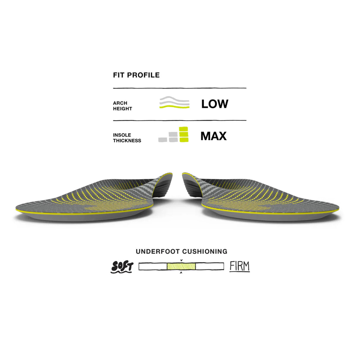 Superfeet ACTIVE SUPPORT V2 (Low Arch)