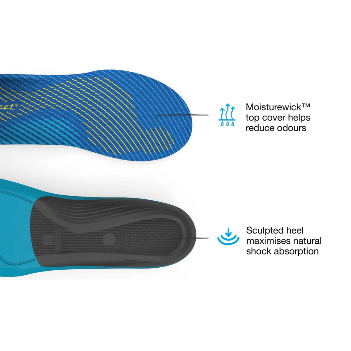 Superfeet Active Support (Medium Arch)