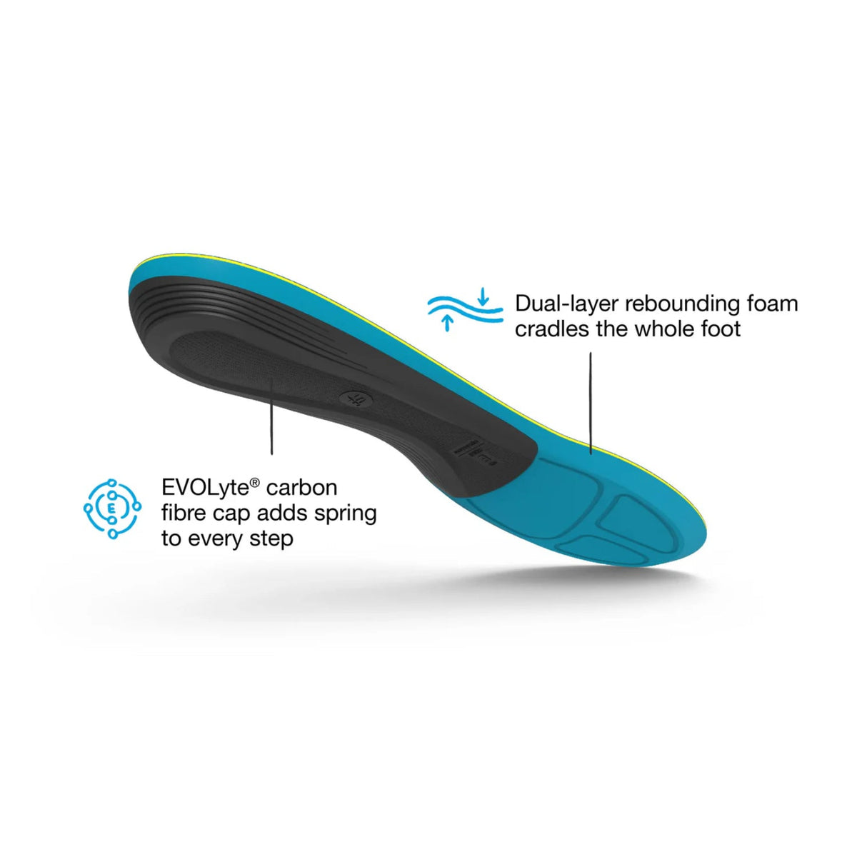Superfeet Active Support (Medium Arch)