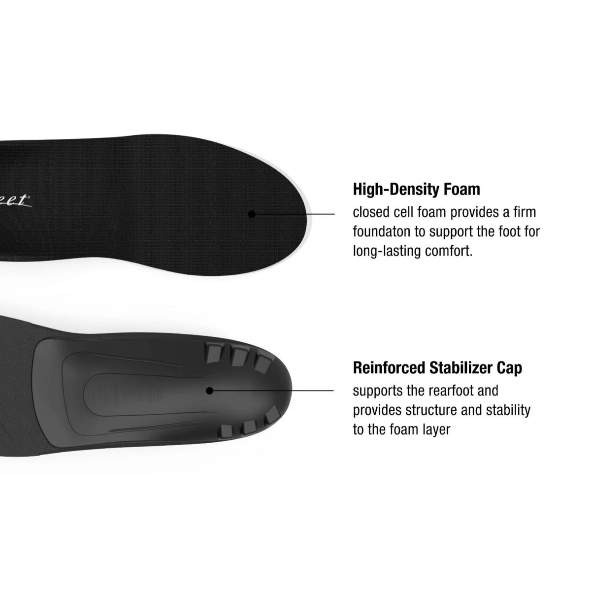 Superfeet All-Purpose Support (Low Arch) [Black]