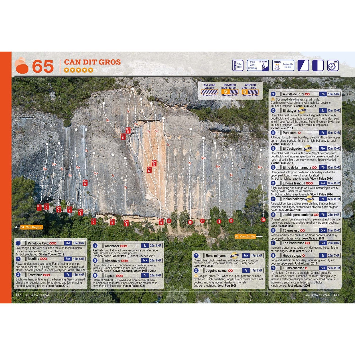 Margalef Climbing Guide (2024 Edition)