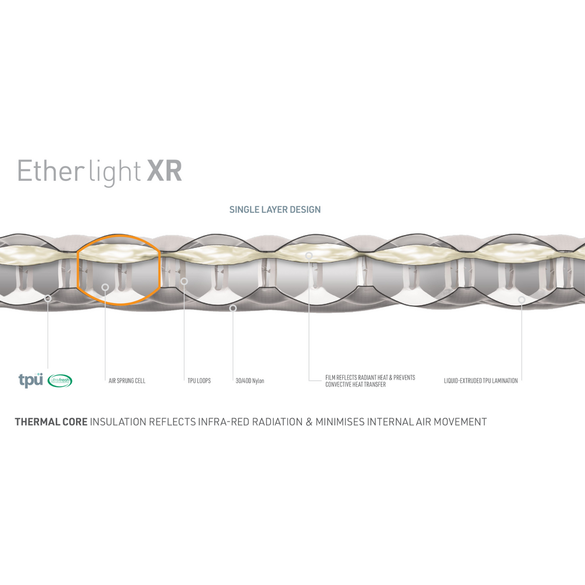 Sea to Summit Ether Light XR Insulated Mat (Regular Rectangular Wide)