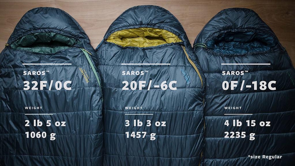 Thermarest  Saros 0F/-18C (outlet)