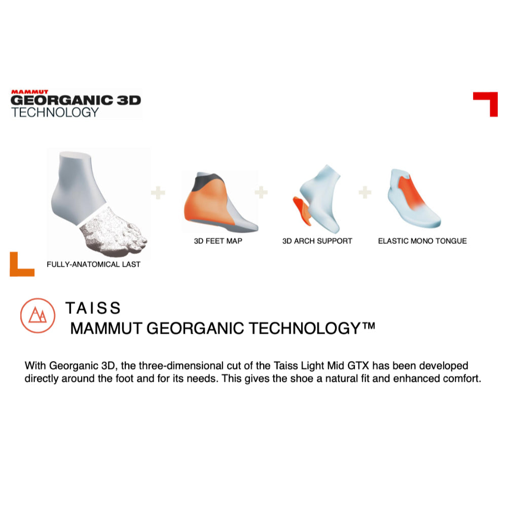 The Mammut Taiss Light Mid GTX, Specs