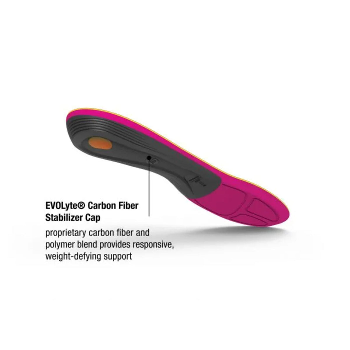 Superfeet Active Support Womens (Medium/High Arch)