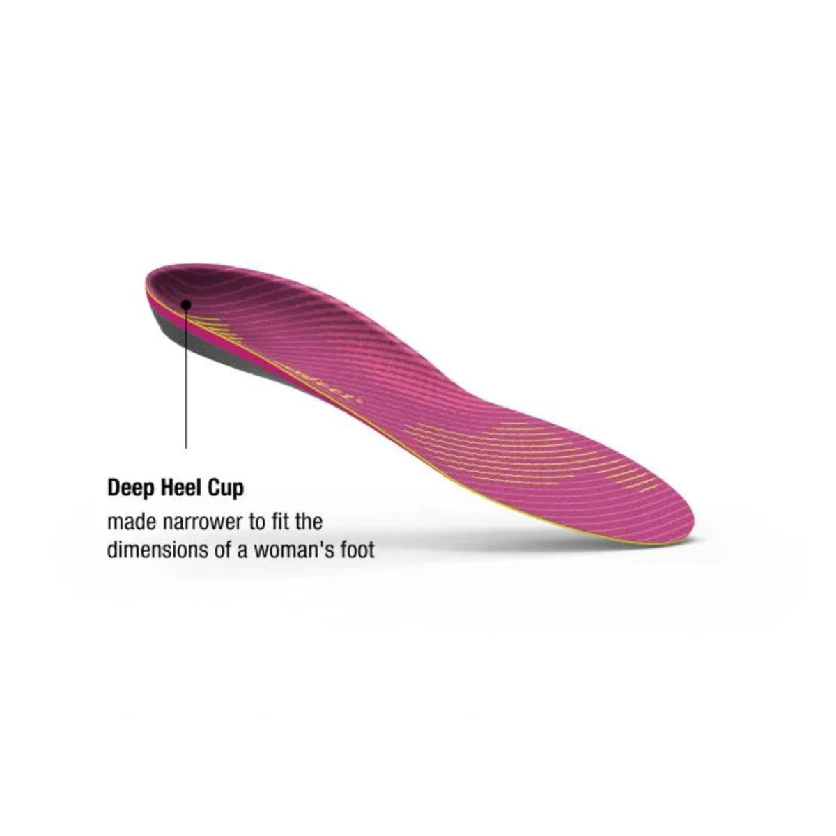 Superfeet Active Support Womens (Medium/High Arch)