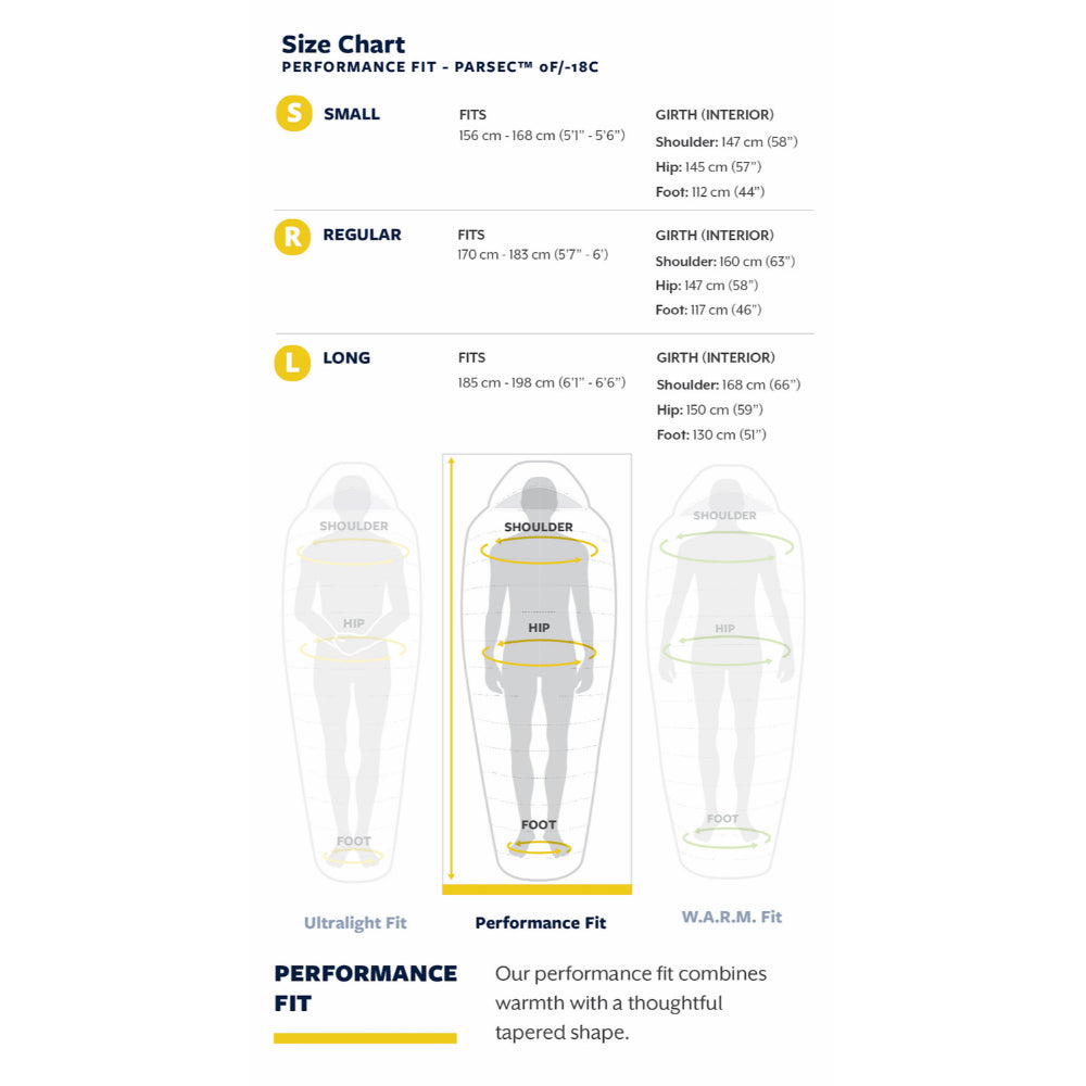 Thermarest Parsec 0F / -17C, Size Chart