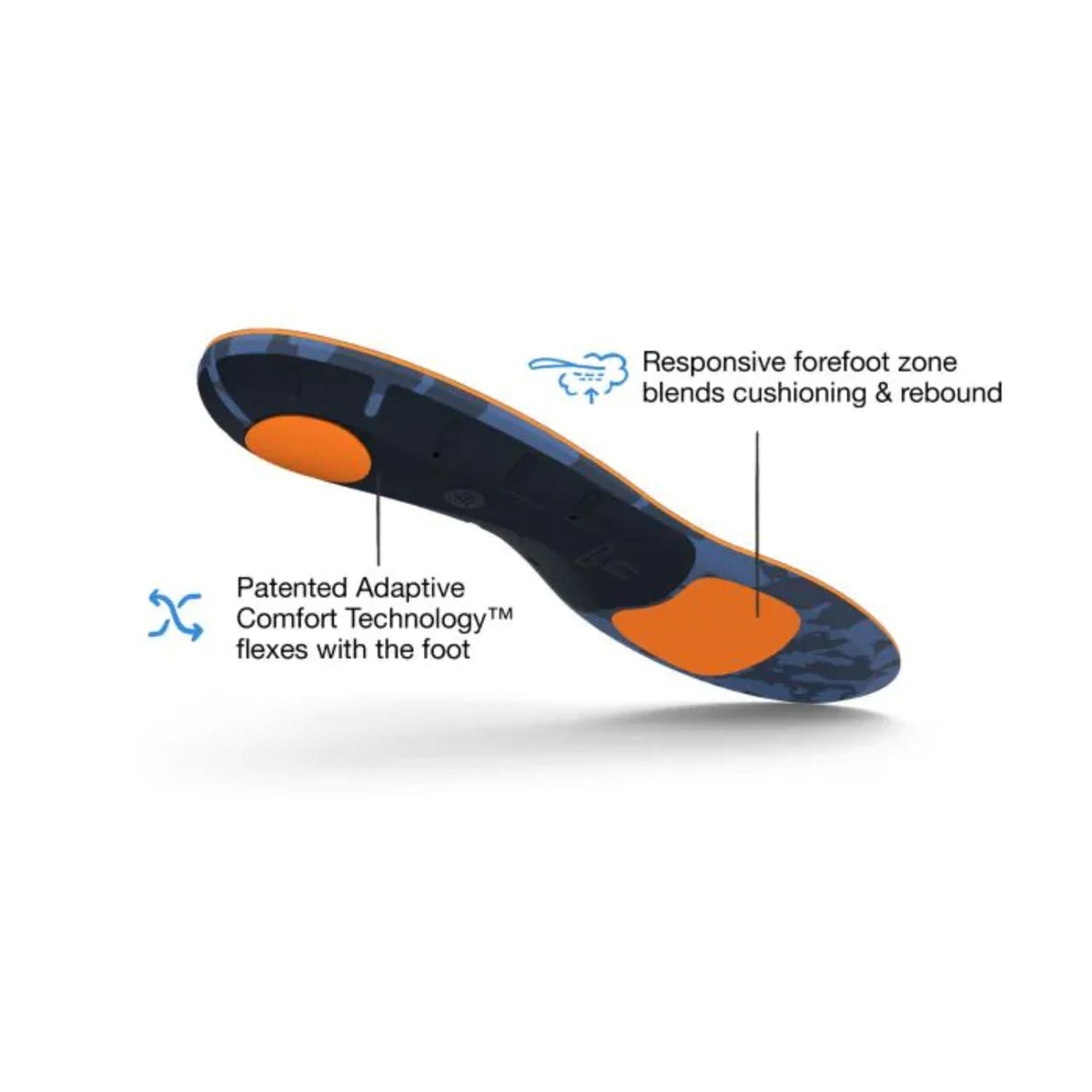 Superfeet Active Cushion (Medium Arch)
