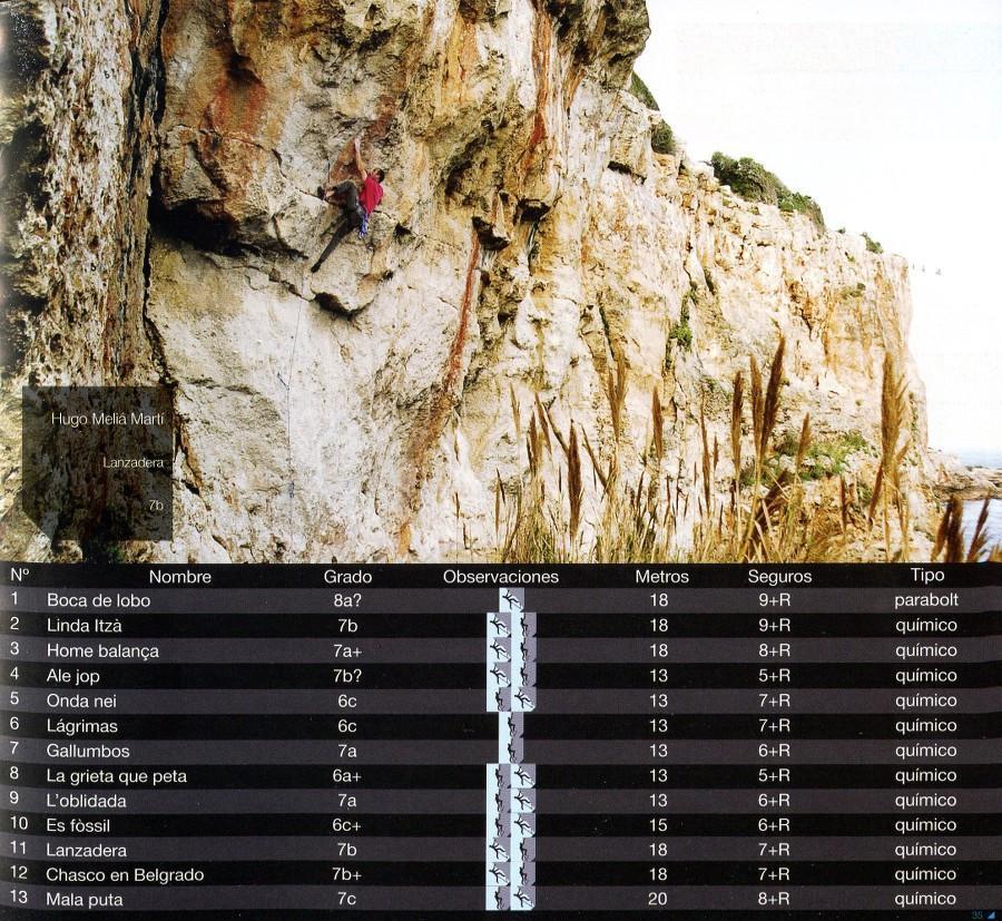 Menorca Sport Climbing, inside page example showing photos and route descriptions