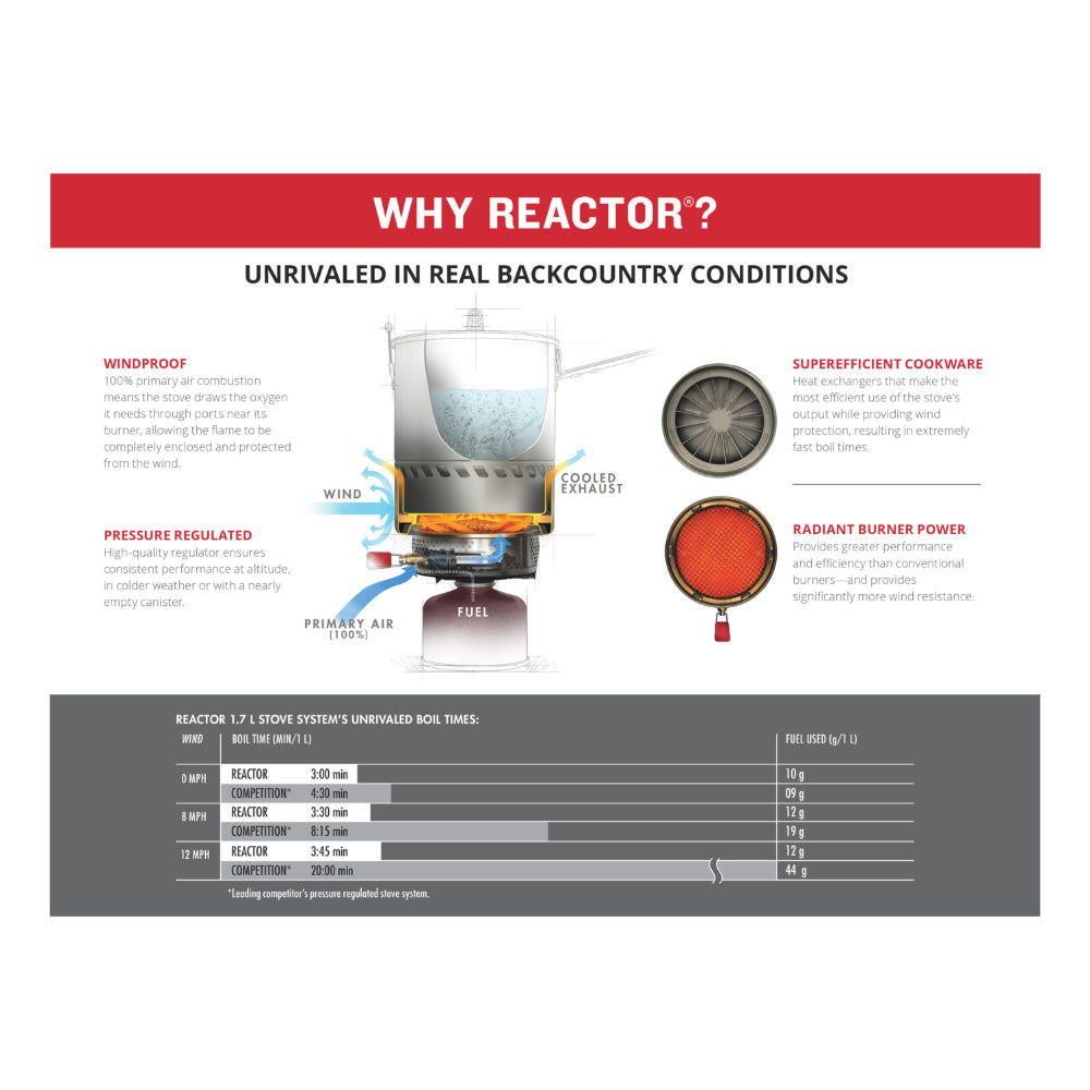 MSR Reactor Pots