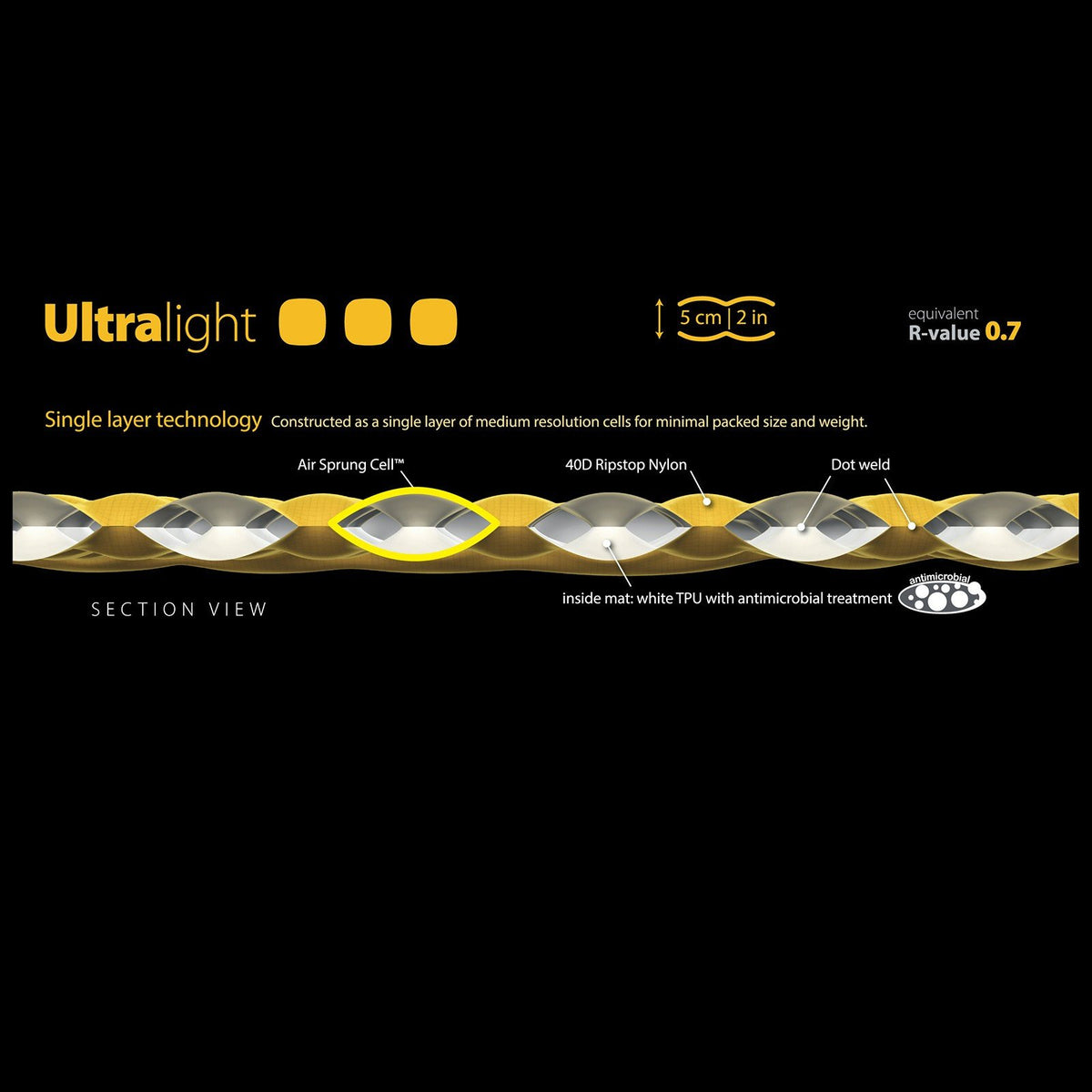 Sea to Summit UltraLight Mat fabric information sheet